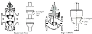 The difference between single seated & double seated control valves The difference between single seated & double seated control valves