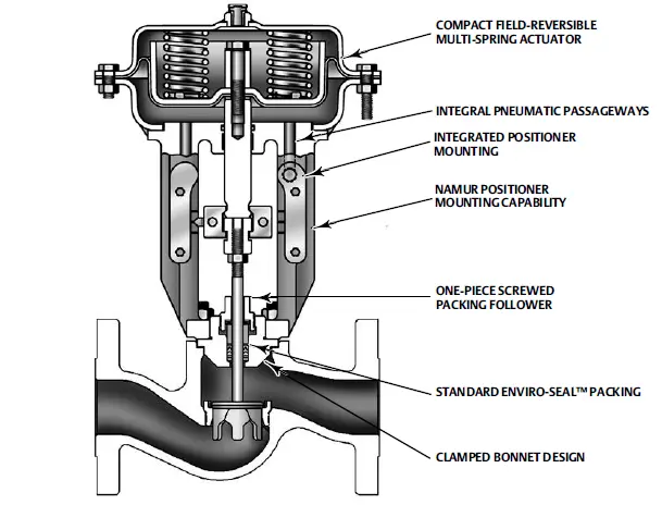 Control Valve Internal Parts