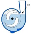 Centrifugal Pump Works B