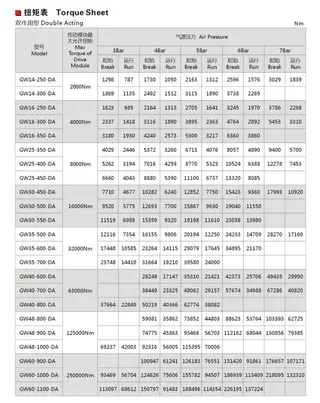 Double Acting Actuator Torque Sheet