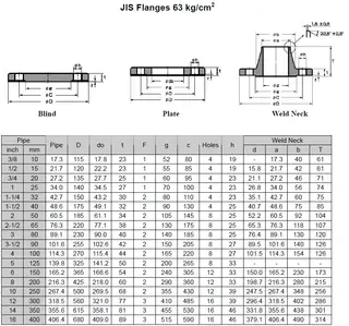  JIS Flanges 63K (kg/cm2)