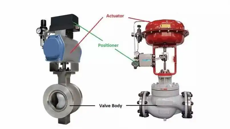 Figure 1: V-Port Ball Valve (rotary) vs. Globe Contro Valve (linear).