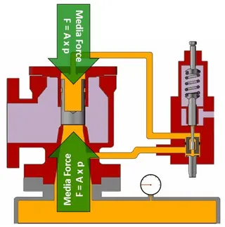 How to choose between conventional safety relief valve and pilot operated safety relief valves