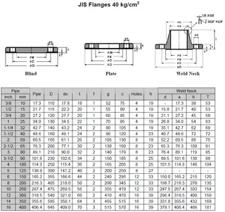 JIS Flanges 40K (kg/cm2)