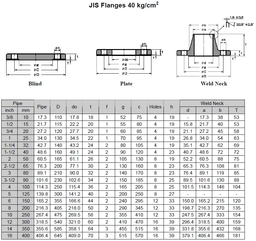 JIS Flanges 40K (kg/cm2)