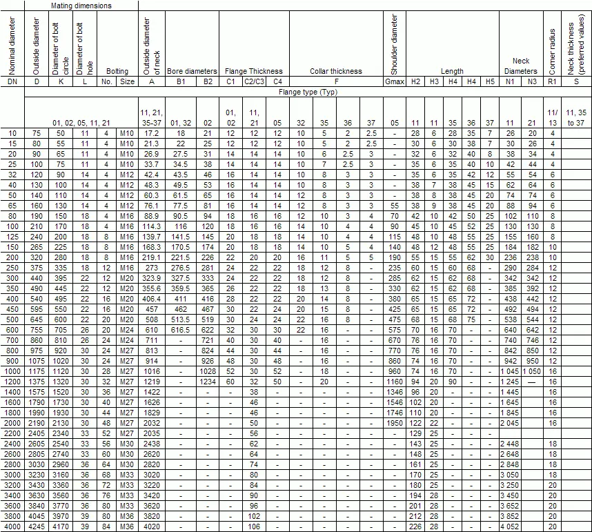 Dimensions of PN 2.5 Flanges DIN EN 1092-1