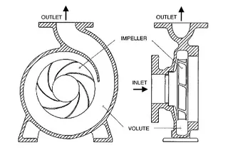 What Is Pump Flow or Capacity ? What Is Pump Flow or Capacity ?