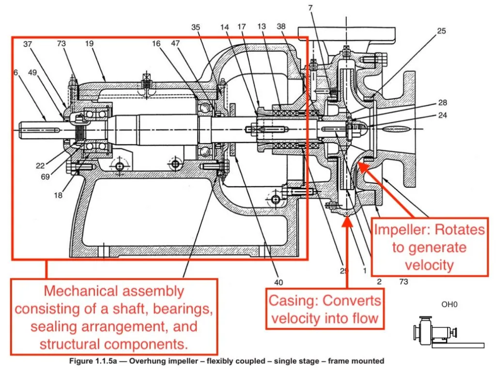 Centrifugal Pump Structure