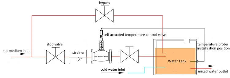 Installation Instructions of Self Actuated Temperature Control Valve