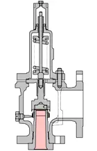 Spring-loaded Pressure-relief Valves