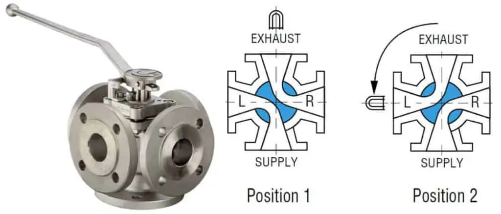 4 Way Plug Valve