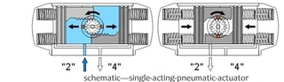 How Does a Pneumatic Cylinder Actuator works How Does a Pneumatic Cylinder Actuator works