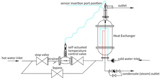 How Does ZZW Temperature Control Valve works