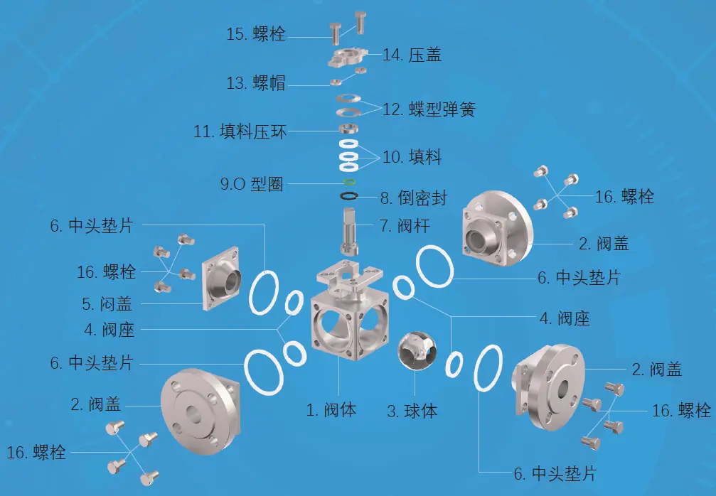 Three Way Ball Valve Parts Names