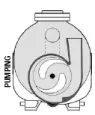 Self-priming Pump Works B