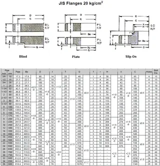 JIS Flanges 20K (kg/cm2)