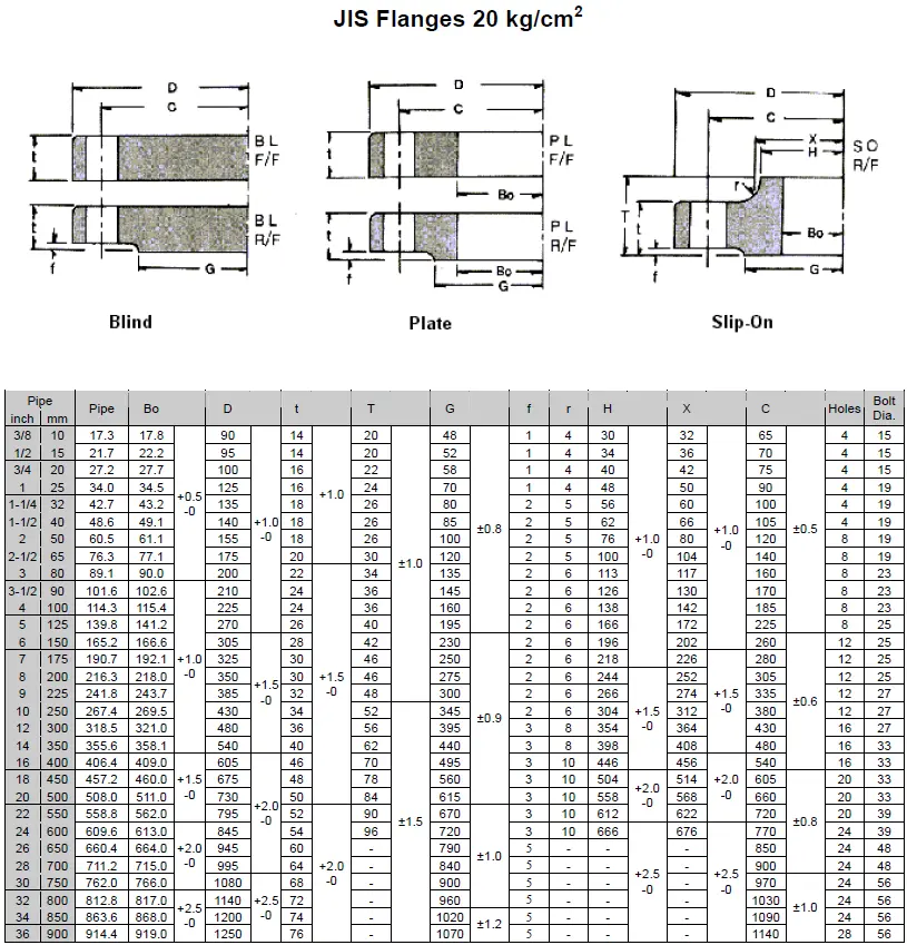 JIS Flanges 20K (kg/cm2)