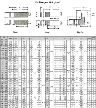 JIS Flanges 16K (kg/cm2)