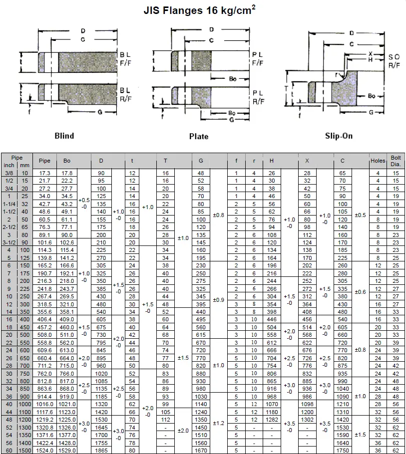 JIS Flanges 16K (kg/cm2)