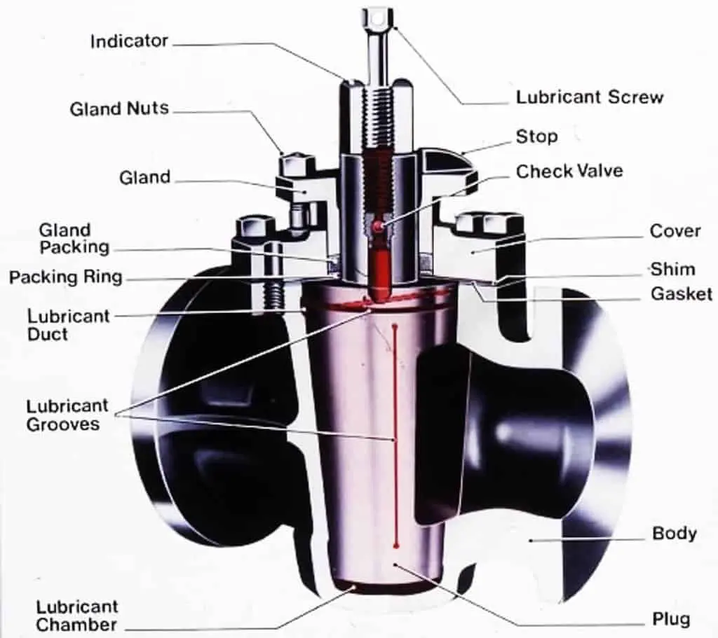 Lubricated Plug Valve