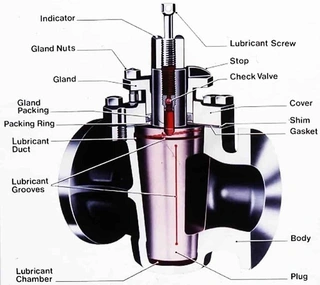 What is Plug Valve ? What is Plug Valve ?