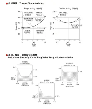 Torque Characteristics