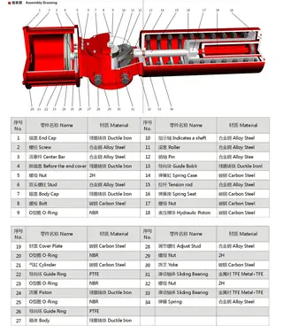 Actuator Parts Material