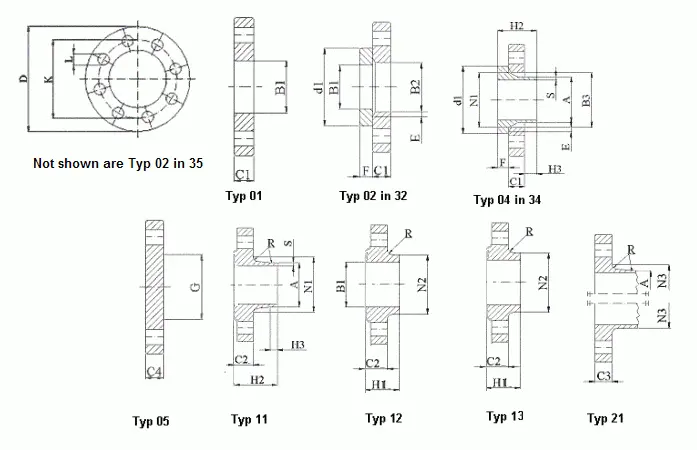 Drawing of PN 25 Flanges DIN EN 1092-1