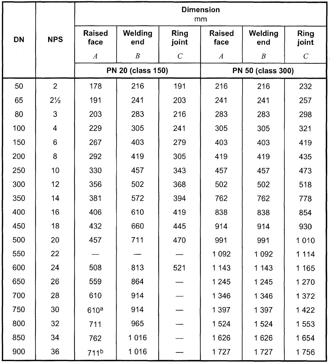 API6D Gate Valve Face to face dimensions class150LB 300LB 