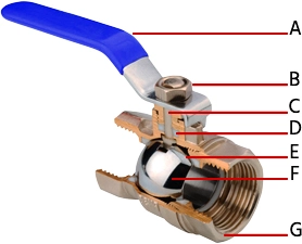 Ball Valve Structure