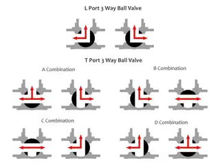 The Characteristics of 3 Way Ball Valve