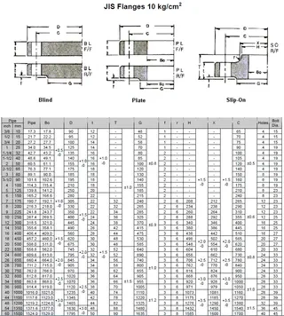 JIS Flanges 10K (kg/cm2)