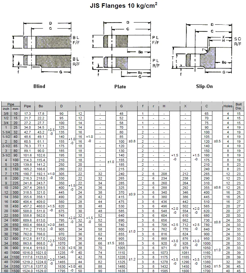 JIS Flanges 10K (kg/cm2)