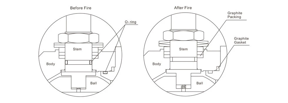 Trunnion Mounted Design