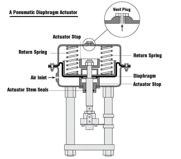 Pneumatic Diaphragm Actuator Sketch