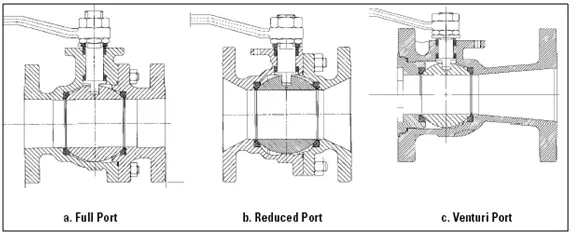 Differences Between Full Port Ball Valves VS Reduced Port Ball Valves