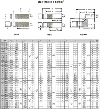 JIS Flanges 5K (kg/cm2)