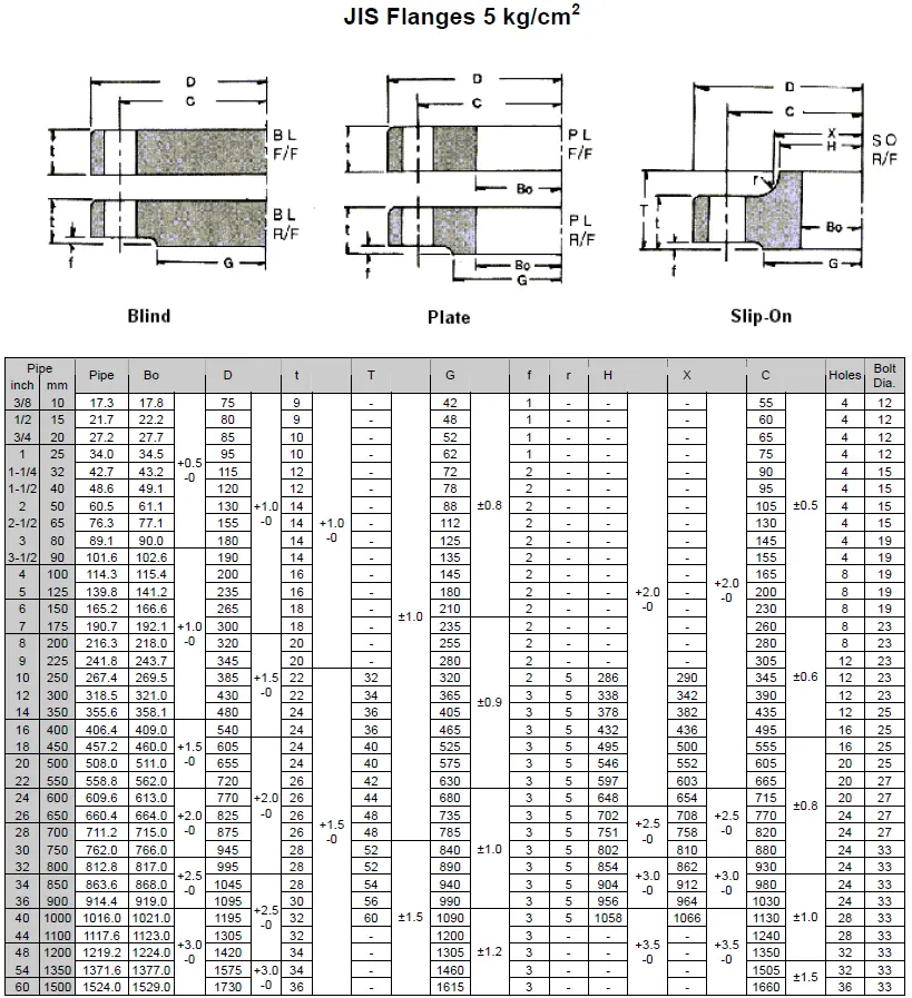 JIS Flanges 5K (kg/cm2)