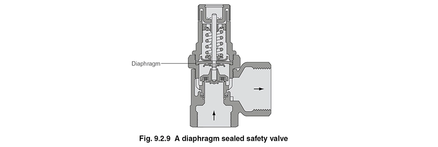 Diaphargm Sealed Safety Valve