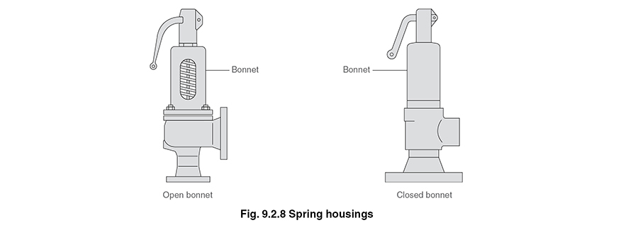 Spring housing