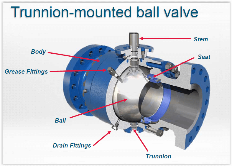 Trunnion-mounted ball valve