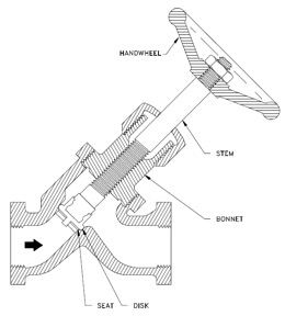 y-type globe valve