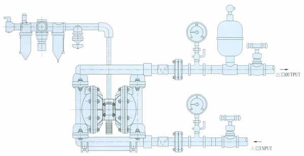工程塑料隔膜泵系统连接示意图GydF4y2Ba