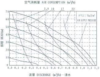 QBY-10隔膜泵GydF4y2Ba