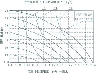 QBY-15 diaphragm泵GydF4y2Ba