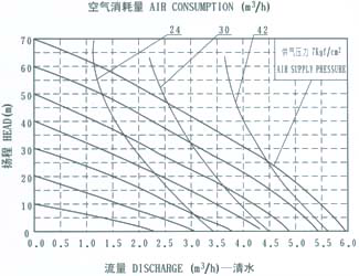 QBY-25 diaphragm泵GydF4y2Ba