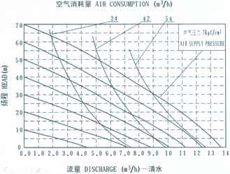 QBY-40隔膜泵GydF4y2Ba