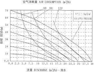 QBY-50隔膜泵GydF4y2Ba