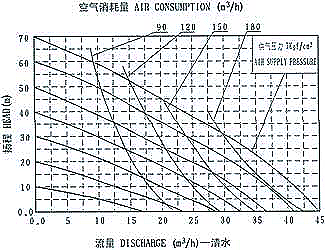 QBY-80隔膜泵GydF4y2Ba