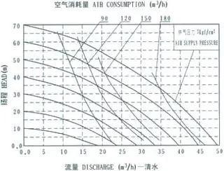 QBY-100 diaphragm pump
